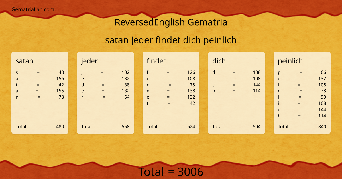 satan jeder findet dich peinlich in reversedEnglish Gematria